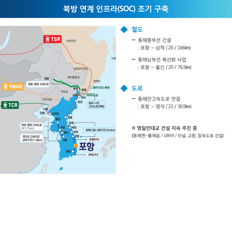 포항시 북방정책 비전과 전략 이미지 4