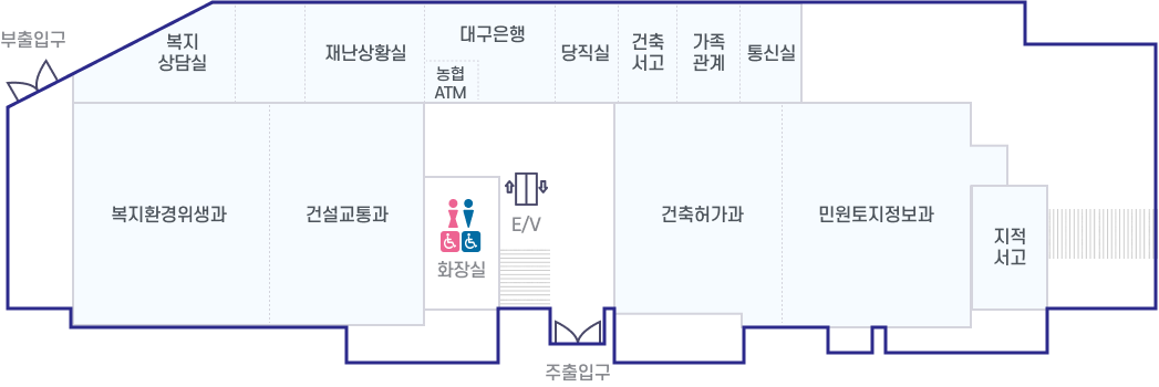 출입구 왼쪽으로 계단과 엘리베이터, 화장실, 건설교통과, 복지환경위생과가 있고 출입구 오른쪽으로 건축허가과, 민원토지정보과, 지적서고가 있습니다. 민원토지정보과 맞은편에는 통신실이 있으며 왼쪽으로 차례대로 가족관계, 건축서고, 당직실, 대구은행과 농협ATM, 재난상황실, 복지상담실이 위치해있습니다.