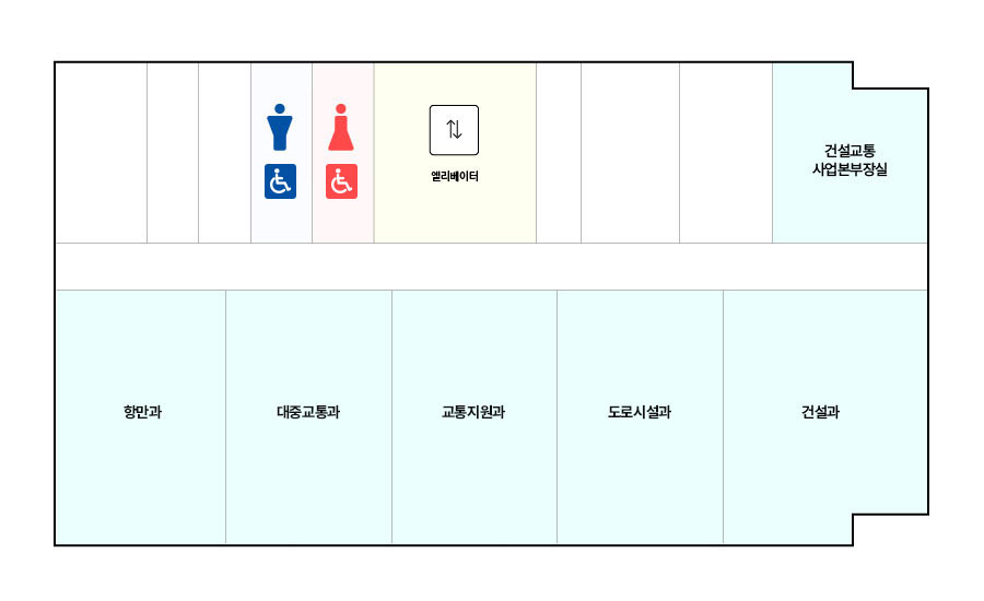 시청사 7층 평면도입니다. 왼쪽부터 시계방향으로 화장실, 직원용엘리베이터, 건설교통사업소장실, 건설과, 도로시설과, 교통지원과, 대중교통과, 항만과가 있습니다.