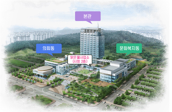 의회동, 본관, 맑은물사업소(시청 2층),문화복지동
